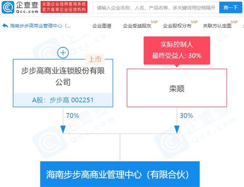 步步高集团参股成立商业管理中心，持股70%强势布局会议展览服务新赛道