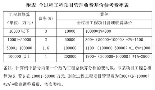2021年全过程咨询服务策划 理论框架与实践应用资料下载指南