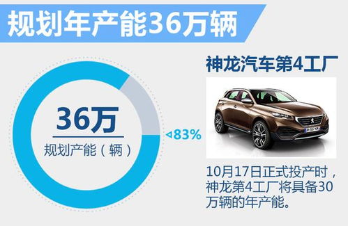 东风标致首款7座SUV即将登陆，预计23万元起售开启家庭出行新篇章