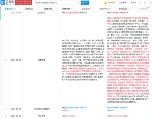 京东科技关联企业增资至3亿元，战略布局或聚焦会展服务新赛道