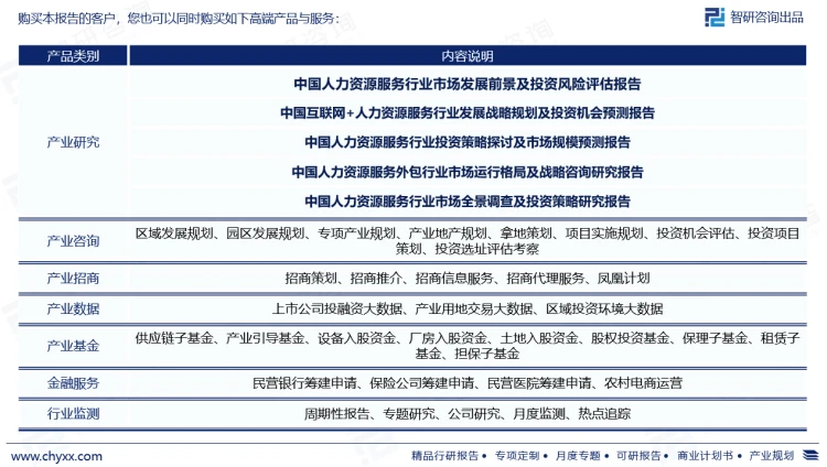 2023年人力资源服务行业发展现状调查、竞争格局及未来前景预测报告